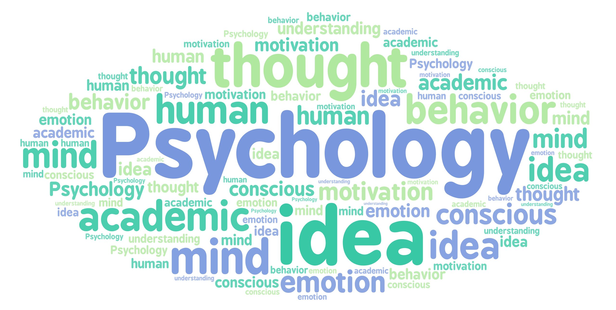 A word cloud describing the concept of psychology